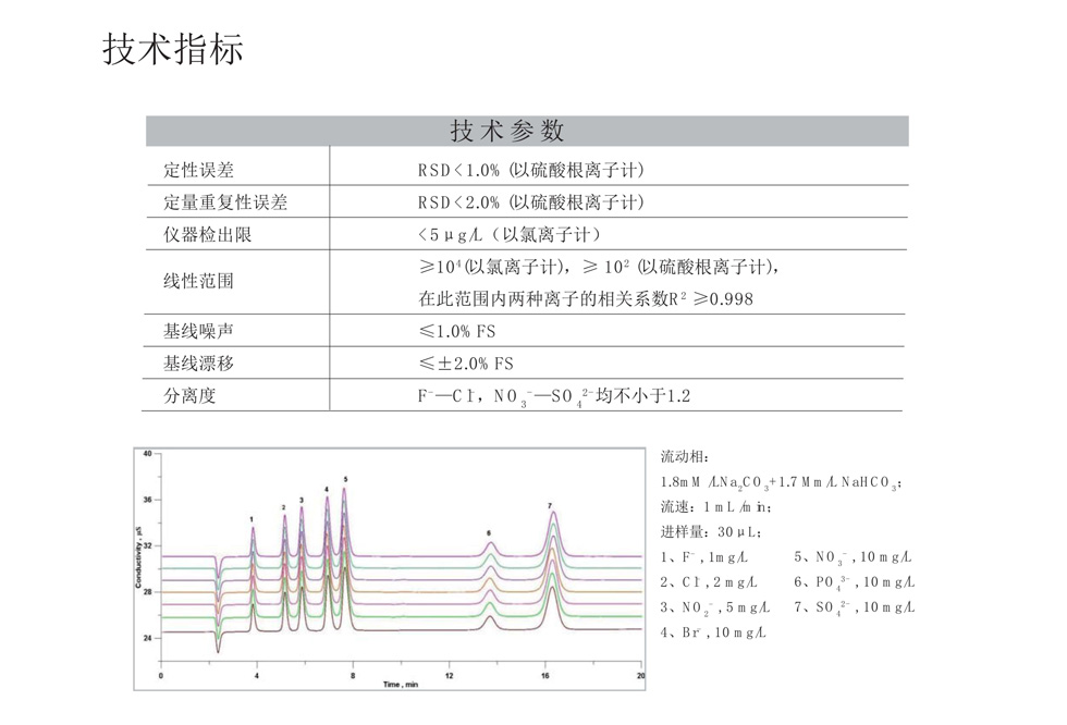上海舜宇恒平IC1800離子色譜儀